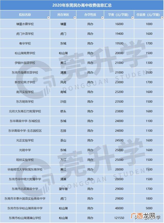 常平新朗小学2021年招生收费,常平崇惠学校学费多少