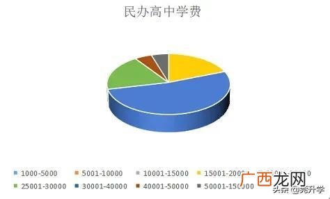 常平新朗小学2021年招生收费,常平崇惠学校学费多少