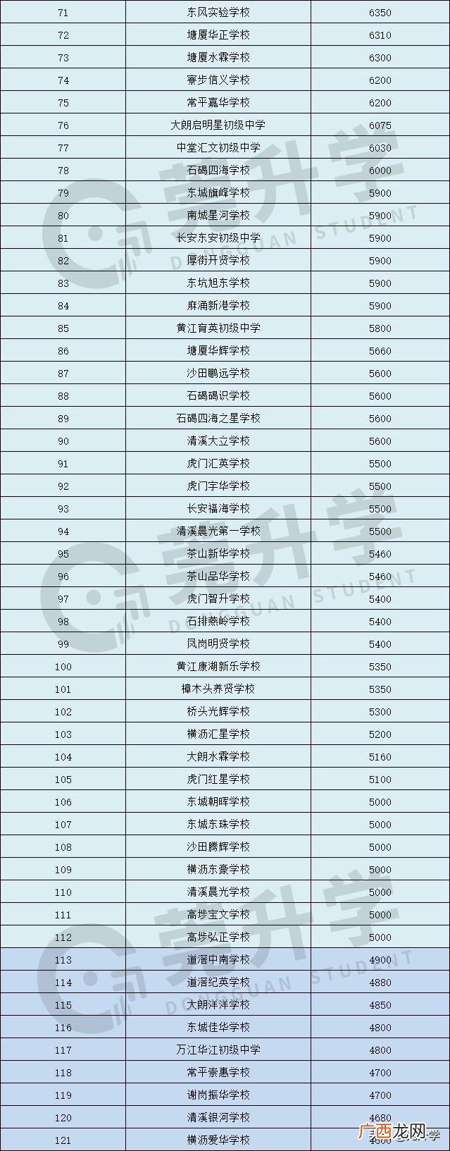 常平新朗小学2021年招生收费,常平崇惠学校学费多少