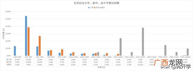 常平新朗小学2021年招生收费,常平崇惠学校学费多少