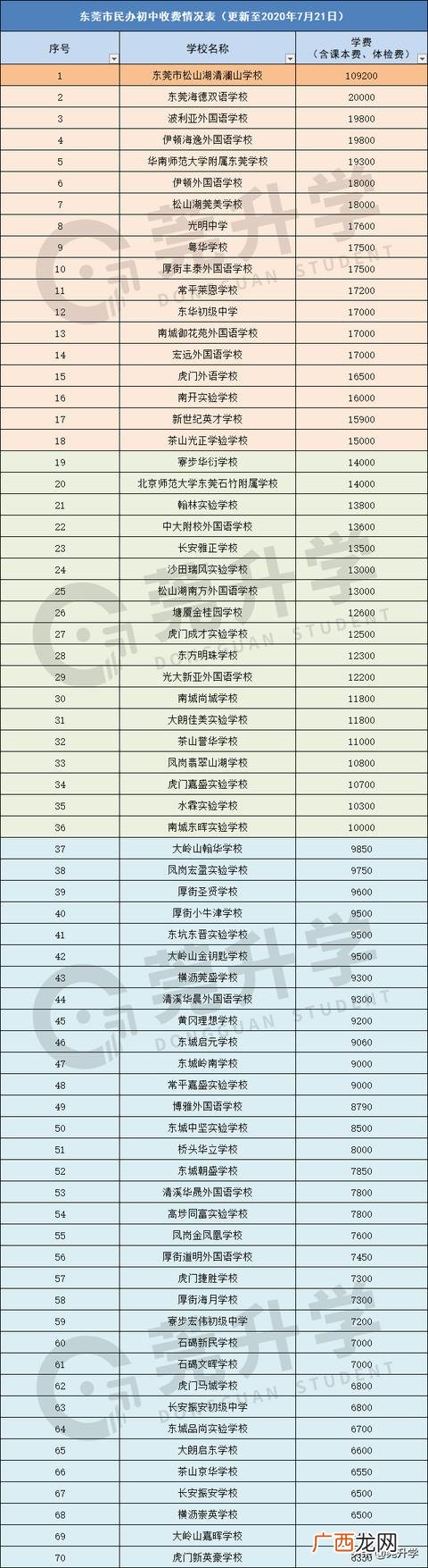 常平新朗小学2021年招生收费,常平崇惠学校学费多少