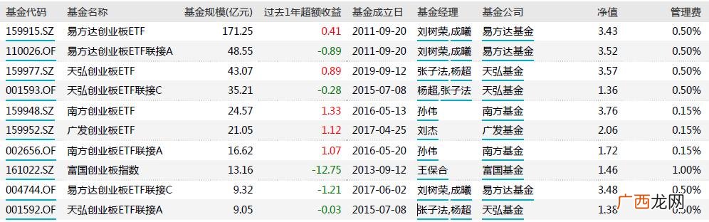 创业板指数包括哪些股票,创业板有哪些股票-