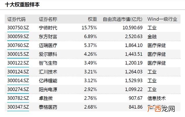 创业板指数包括哪些股票,创业板有哪些股票-