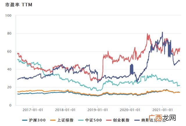 创业板指数包括哪些股票,创业板有哪些股票-
