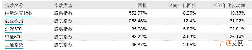 创业板指数包括哪些股票,创业板有哪些股票-