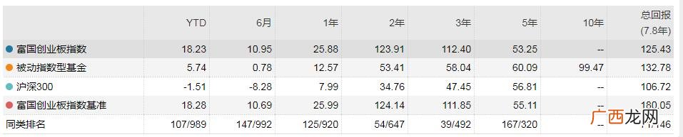 创业板指数包括哪些股票,创业板有哪些股票-