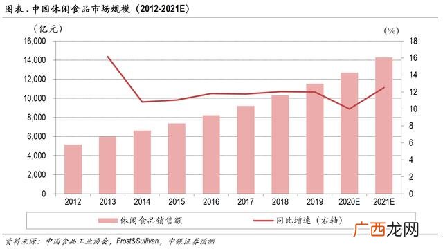 实体店休闲零食品牌 中国十大休闲零食品牌排行榜
