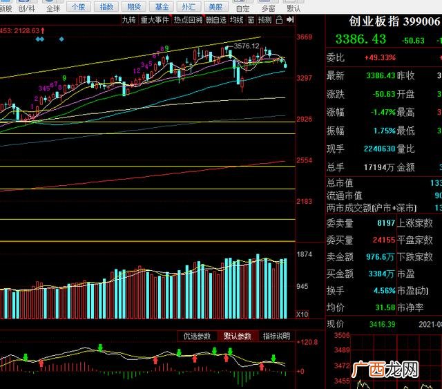 创业板指数行情走势 创业板指数走势图