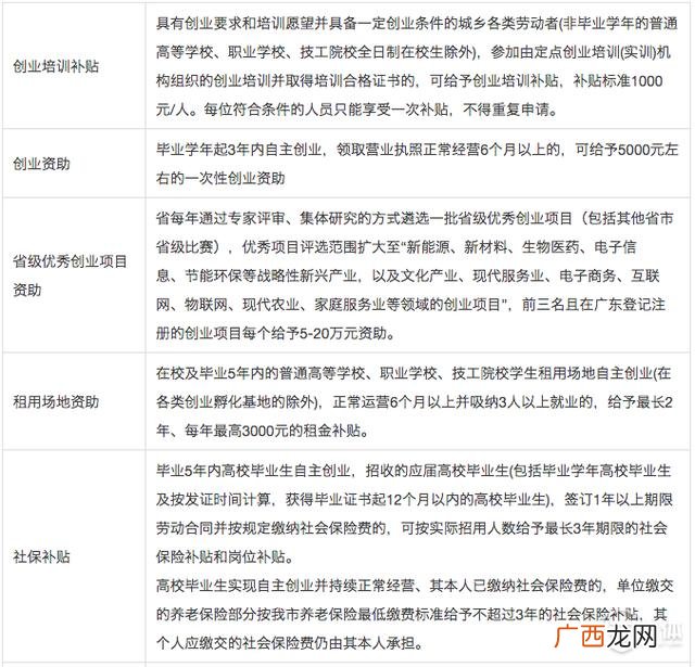 九龙锦创大厦,创锦创业产业园