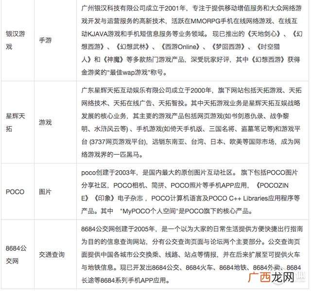 九龙锦创大厦,创锦创业产业园