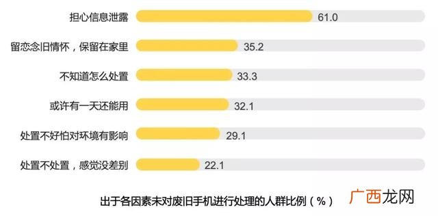 下乡回收旧手机挣钱吗 破烂手机回收价格表