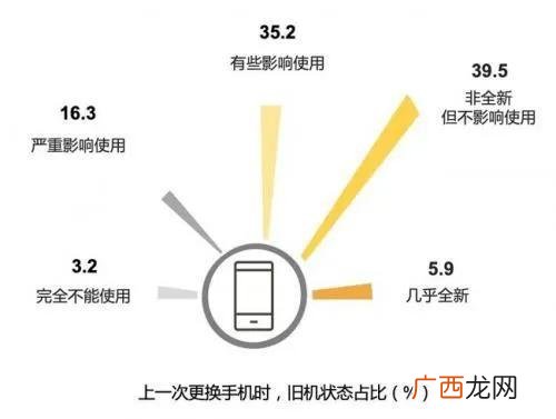 下乡回收旧手机挣钱吗 破烂手机回收价格表