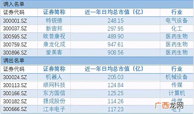 创业板50都是哪些股票 创业板证券