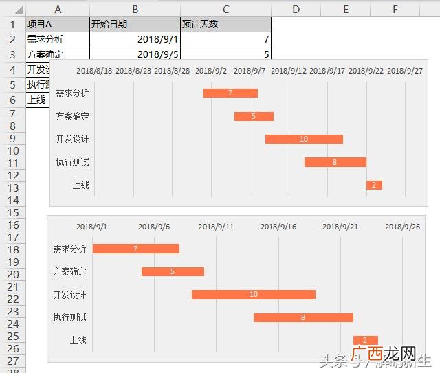 制作甘特图的软件 wps怎么制作甘特图