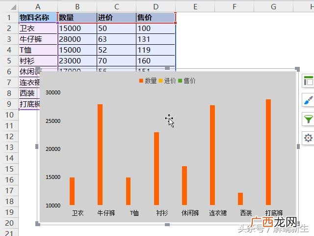 制作甘特图的软件 wps怎么制作甘特图