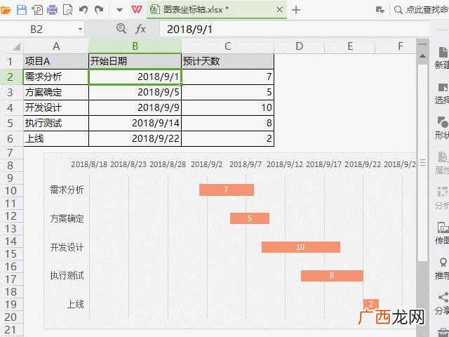 制作甘特图的软件 wps怎么制作甘特图
