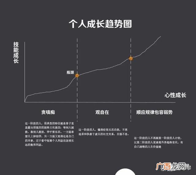 个人创业感言200字,创业周年感言
