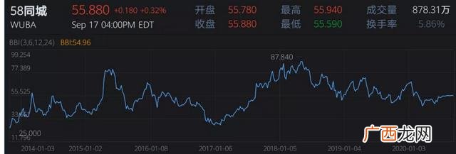 五八集团 58集团属于什么企业