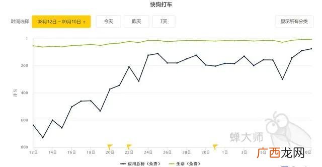 五八集团 58集团属于什么企业