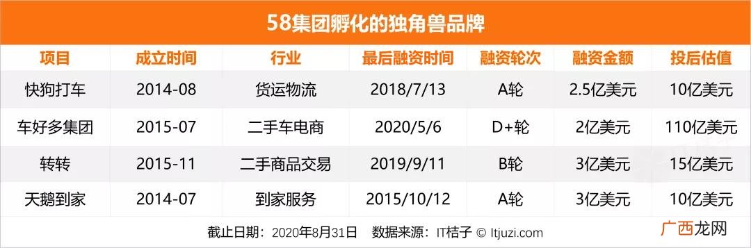 五八集团 58集团属于什么企业