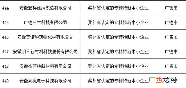 2020年创业补贴的补助标准 广德创业补贴政策