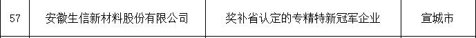 2020年创业补贴的补助标准 广德创业补贴政策