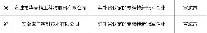 2020年创业补贴的补助标准 广德创业补贴政策