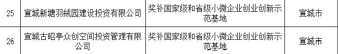 2020年创业补贴的补助标准 广德创业补贴政策