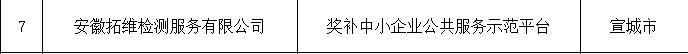 2020年创业补贴的补助标准 广德创业补贴政策