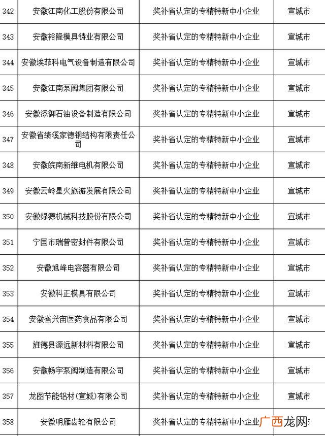 2020年创业补贴的补助标准 广德创业补贴政策