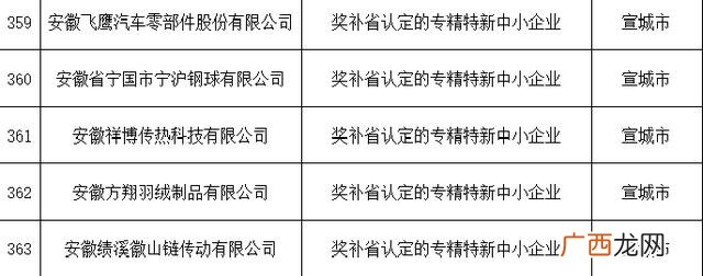 2020年创业补贴的补助标准 广德创业补贴政策