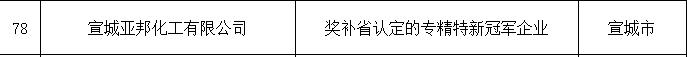 2020年创业补贴的补助标准 广德创业补贴政策