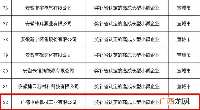 2020年创业补贴的补助标准 广德创业补贴政策