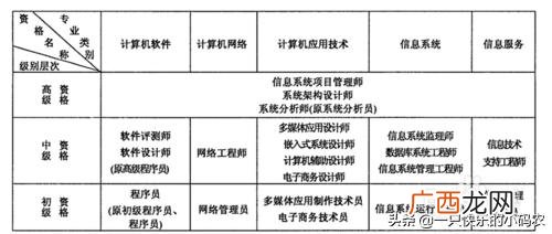 大学必考16证书,软件工程专业在大学可以考什么证书