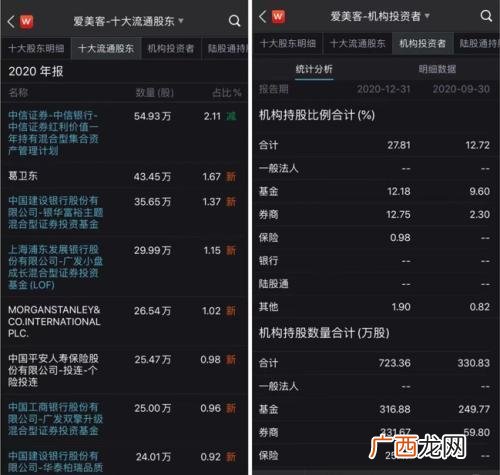 2020股票涨幅排行榜前十名 创业板最牛股票