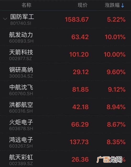 2020股票涨幅排行榜前十名 创业板最牛股票