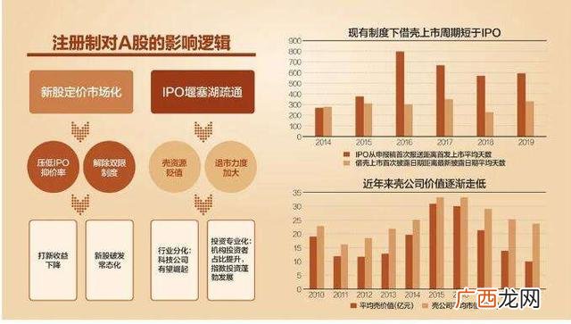 公司上市ipo的条件及要求 创业板注册制申报条件