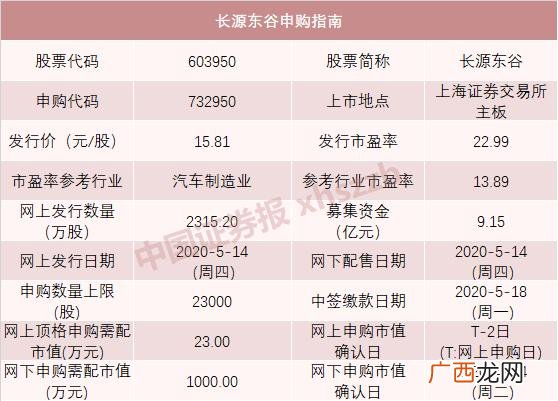 605开头的股票可以买吗 创业板603