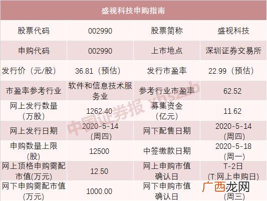 605开头的股票可以买吗 创业板603