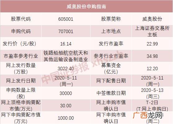 605开头的股票可以买吗 创业板603