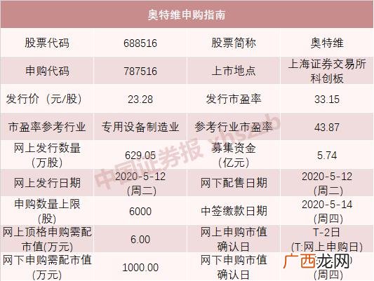605开头的股票可以买吗 创业板603