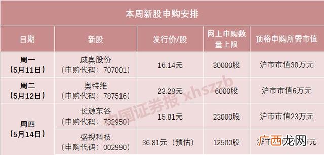 605开头的股票可以买吗 创业板603