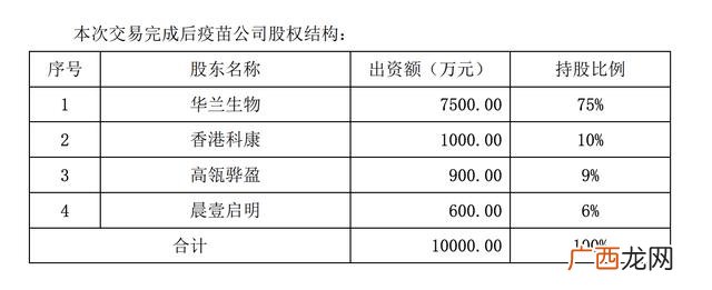 华兰生物股票2021目标价 华兰生物是创业板吗