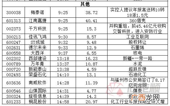 士兰微最新消息,今日创业板指数