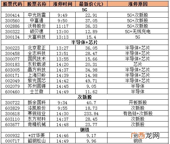 士兰微最新消息,今日创业板指数