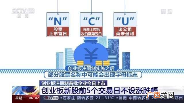 创业板三套上市标准,申报创业板条件