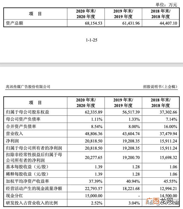 兆讯传媒上市能否成功,深圳证券交易所创业板上市委员会