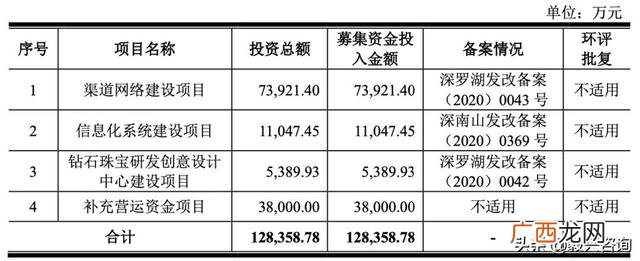 兆讯传媒上市能否成功,深圳证券交易所创业板上市委员会