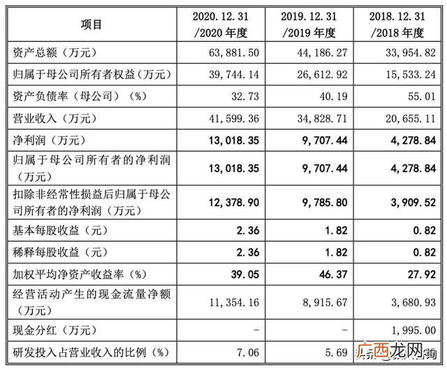 兆讯传媒上市能否成功,深圳证券交易所创业板上市委员会