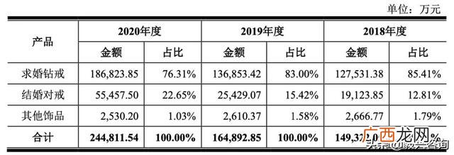 兆讯传媒上市能否成功,深圳证券交易所创业板上市委员会